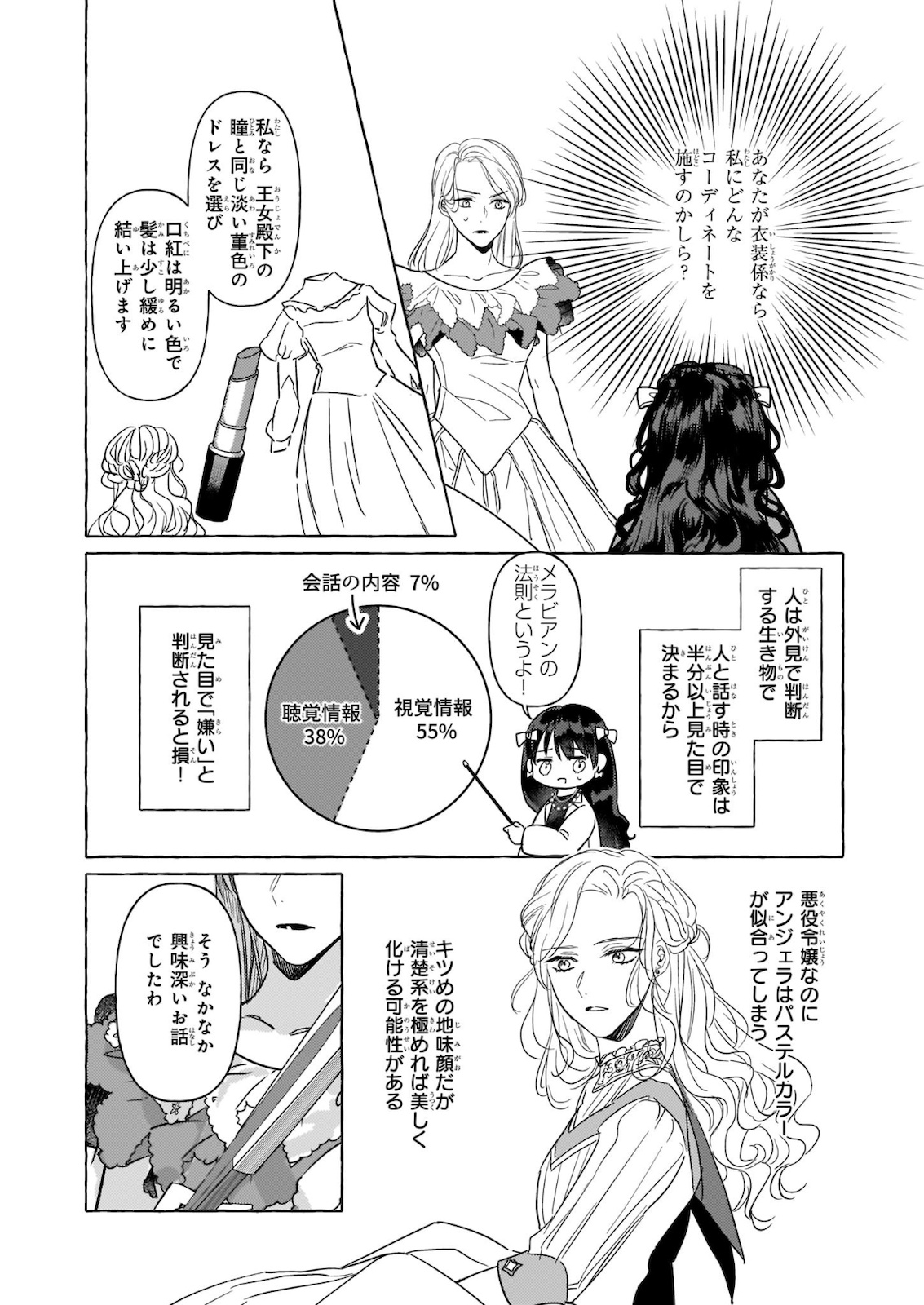 TENSEISAKI GA SHOUJO MANGA NO SHIROBUTA REIJOU DATTA REBOOOOT! Chapter 6 - Page 2