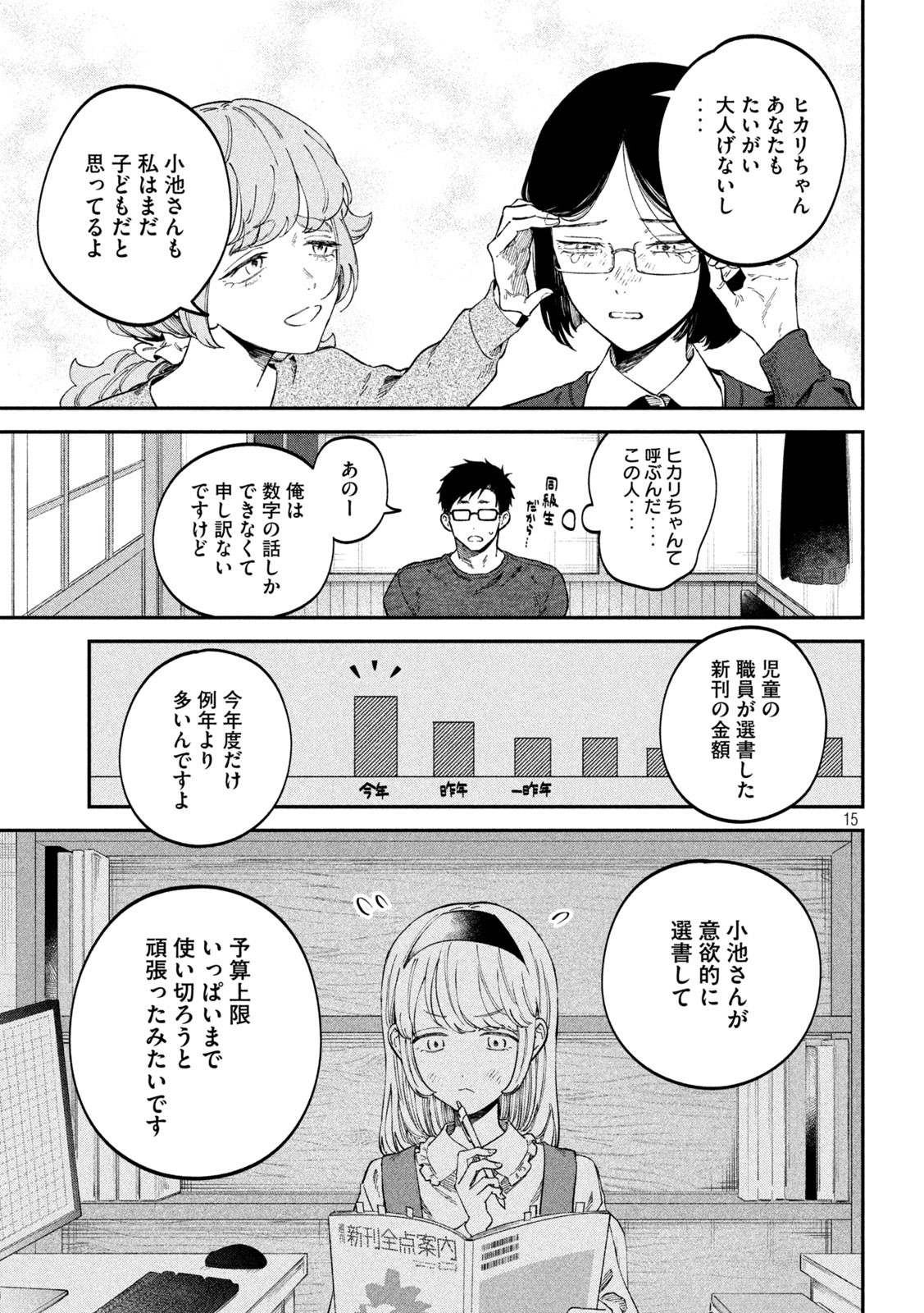 15