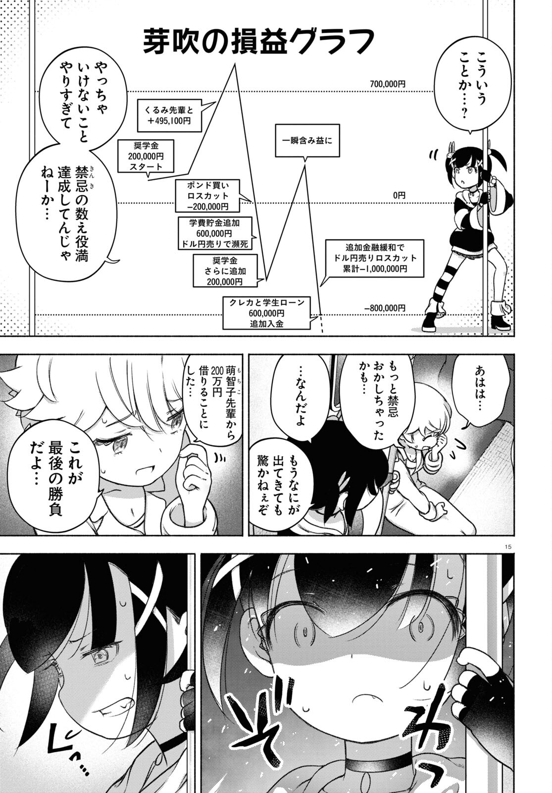 15