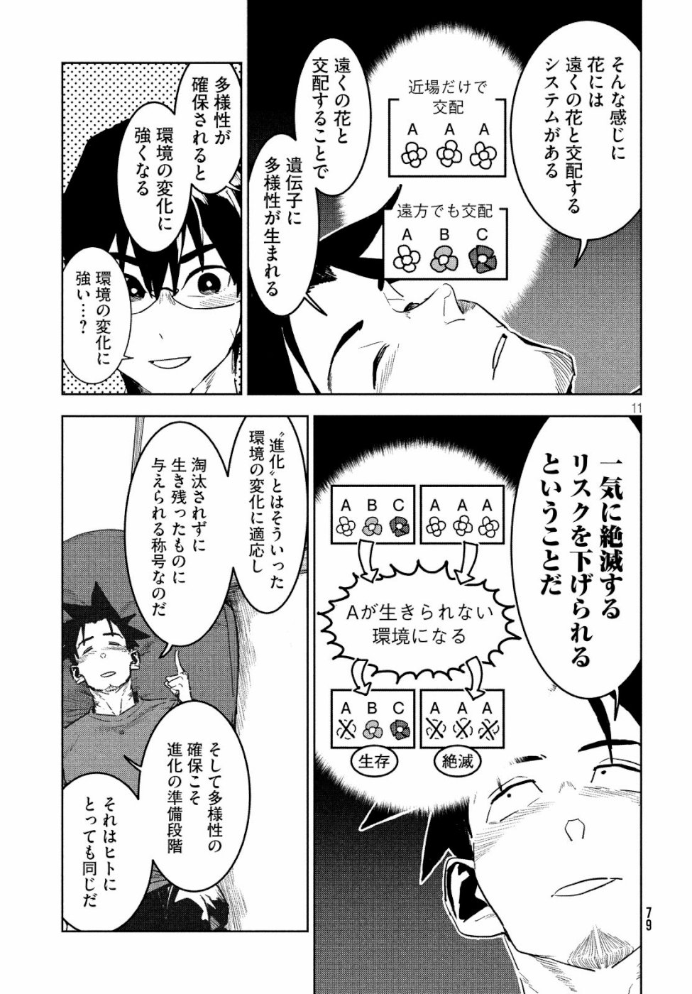 11